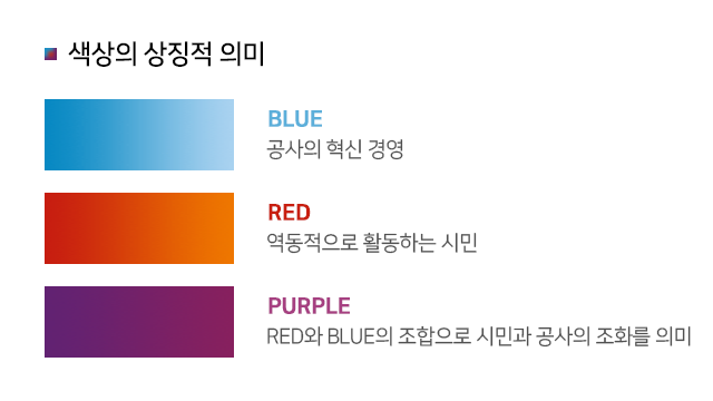 색상의 상징적 의미
blue - 공사의 혁신경영
red - 역동적으로 활동하는 시민
purple - RED와 BLUE의 조합으로 시민과 공사의 조화를 의미
