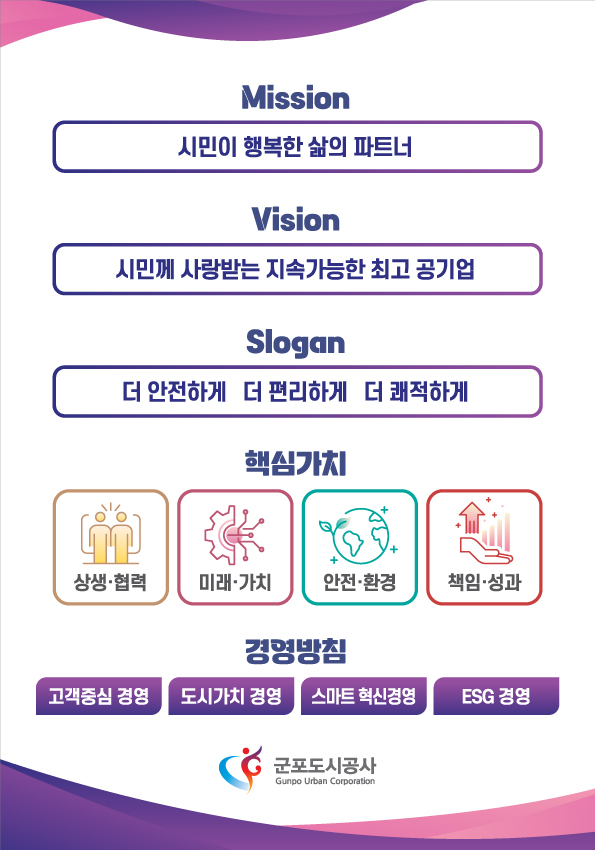 Mission: 시민이 행복한 삶의 파트너
Vision: 시민께 사랑받는 지속가능한 최고 공기업
Solgan: 더 안전하게 더 편리하게 더 쾌적하게
핵심가치: 상생ㆍ협력/안전ㆍ환경/책임ㆍ성과
경영방침
고객중심경영/도시가치 경영/스마트 혁신경영/ESG경영
군포도시공사
Gunpo Urban Corporation